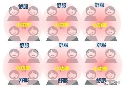 5G除了快，多出的“1G”還有這4點(diǎn)優(yōu)勢(shì)