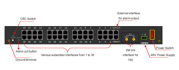 國(guó)外客戶訂制PCM30產(chǎn)品